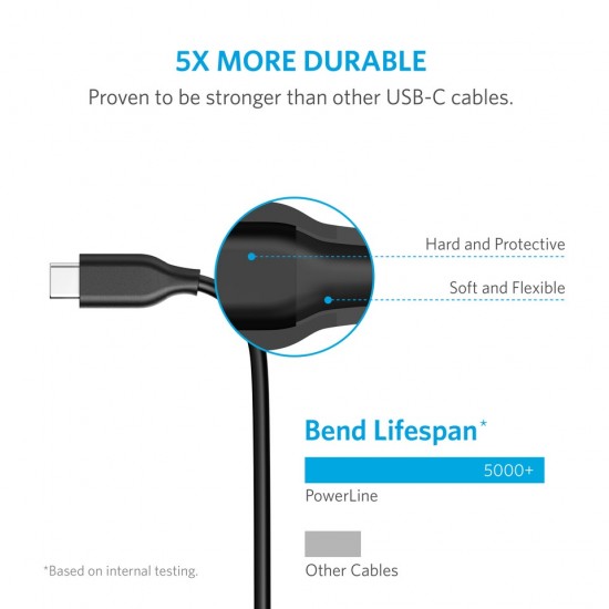 ANKER POWERLINE III USB-C TO USB-C 2.0 CABLE 3FT 