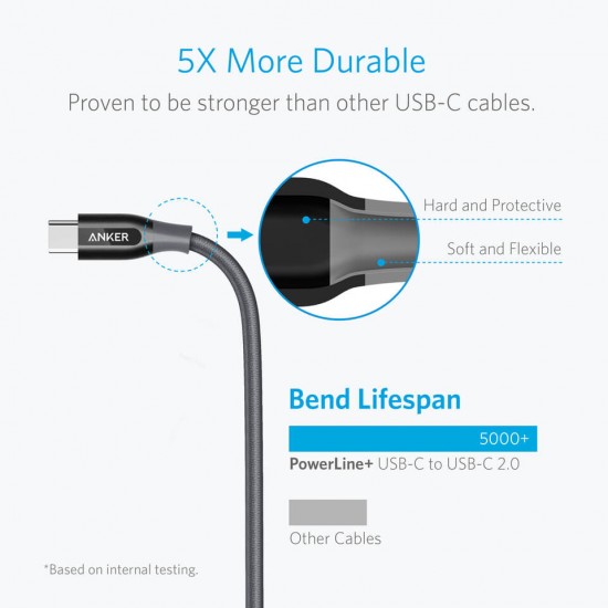 ANKER POWERLINE+ USB-C TO USB-C 2.0 3FT WITH POUCH