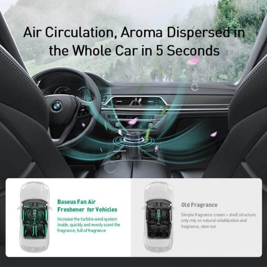Baseus Breeze Fan Air Freshener For Vehicles